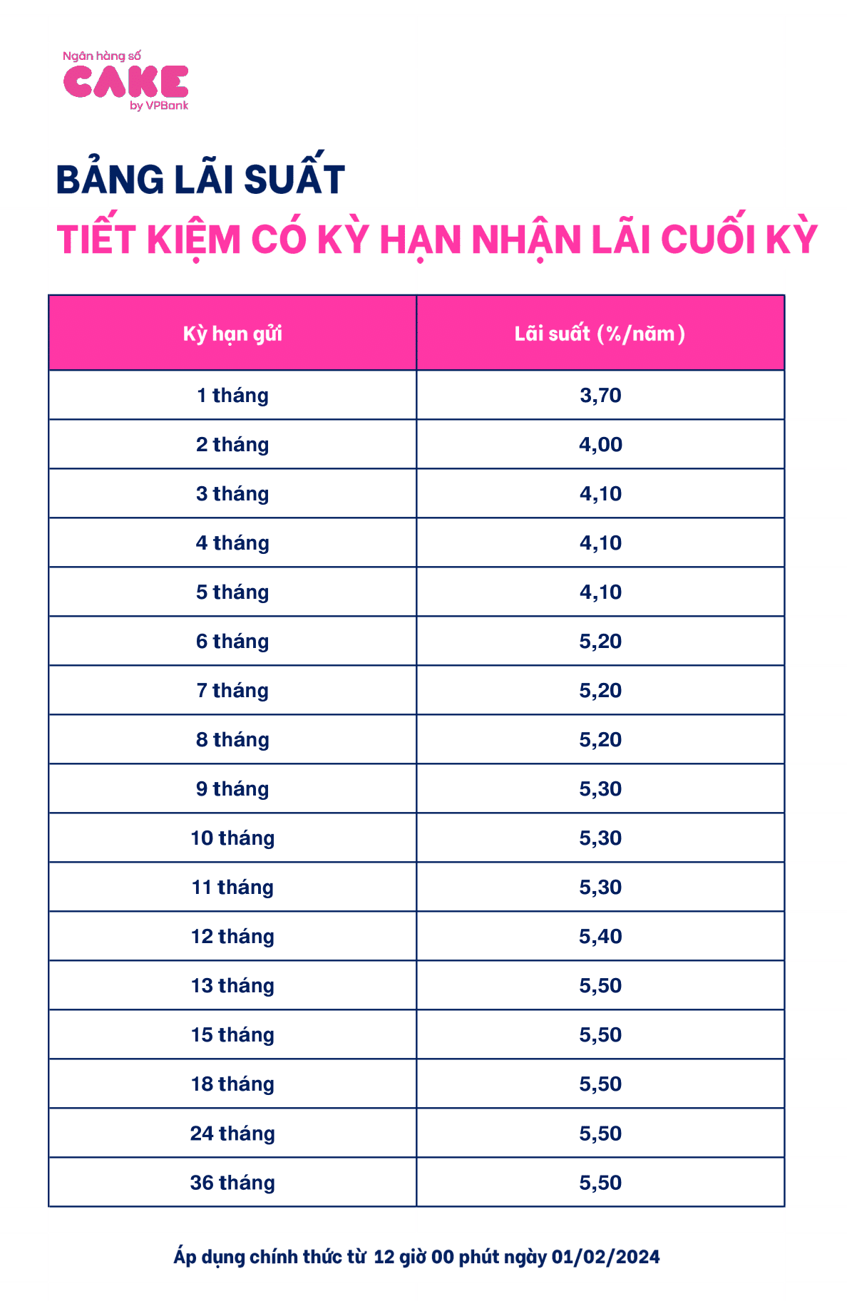 CAKE BY VPBANK_BANG LS TGCKH_01.02.2024-1.png