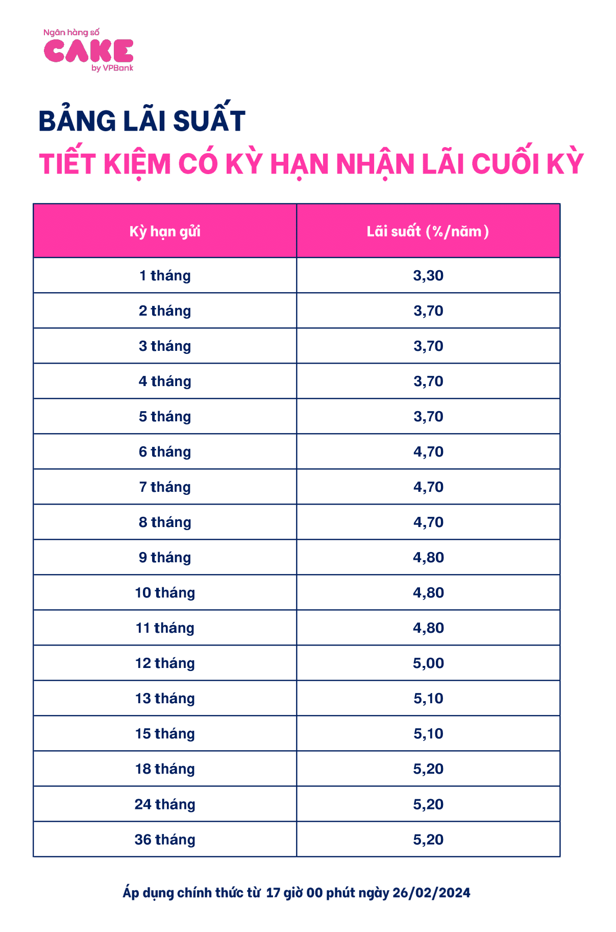 CAKE BY VPBANK_BANG LS TGCKH_26.02-1.png