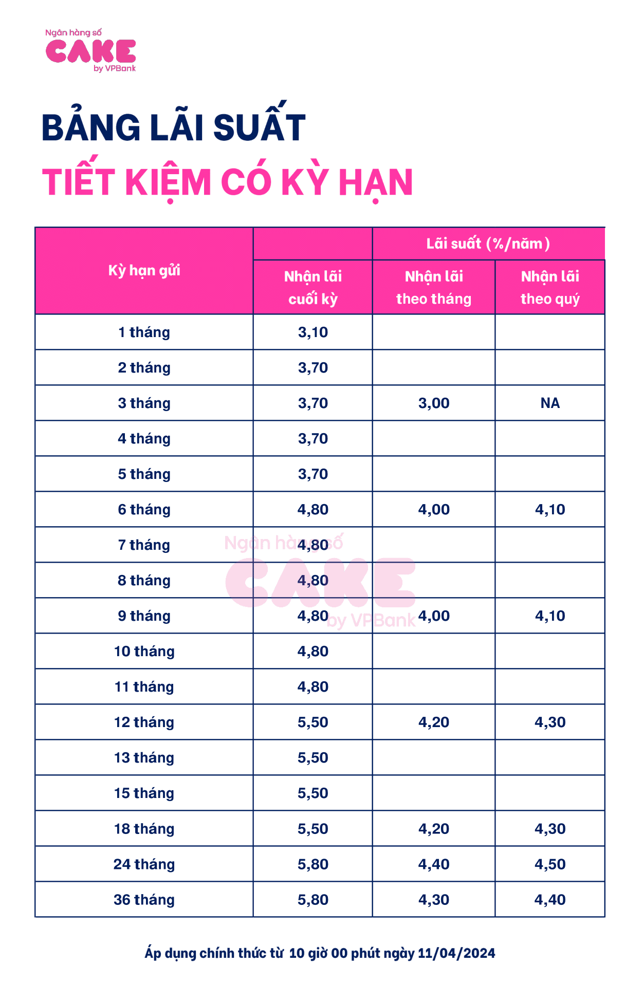 CAKE BY VPBANK_BANG LS TGCKH_gop_11.4-1.png