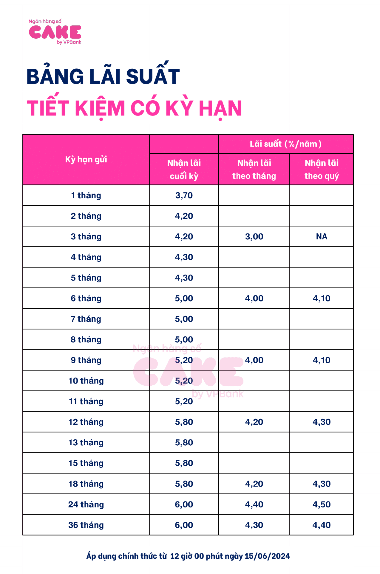 CAKE BY VPBANK_BANG LS TGCKH_gop_15.6-1.png