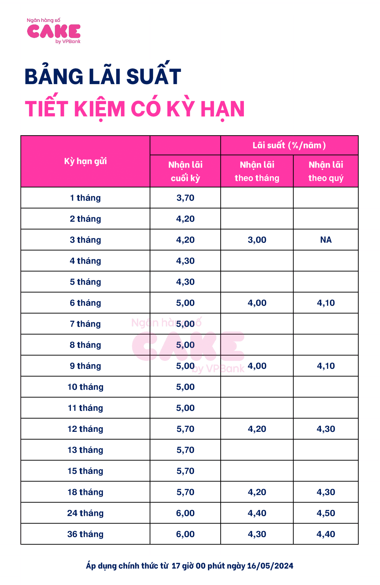 CAKE BY VPBANK_BANG LS TGCKH_gop_16.5-1.png