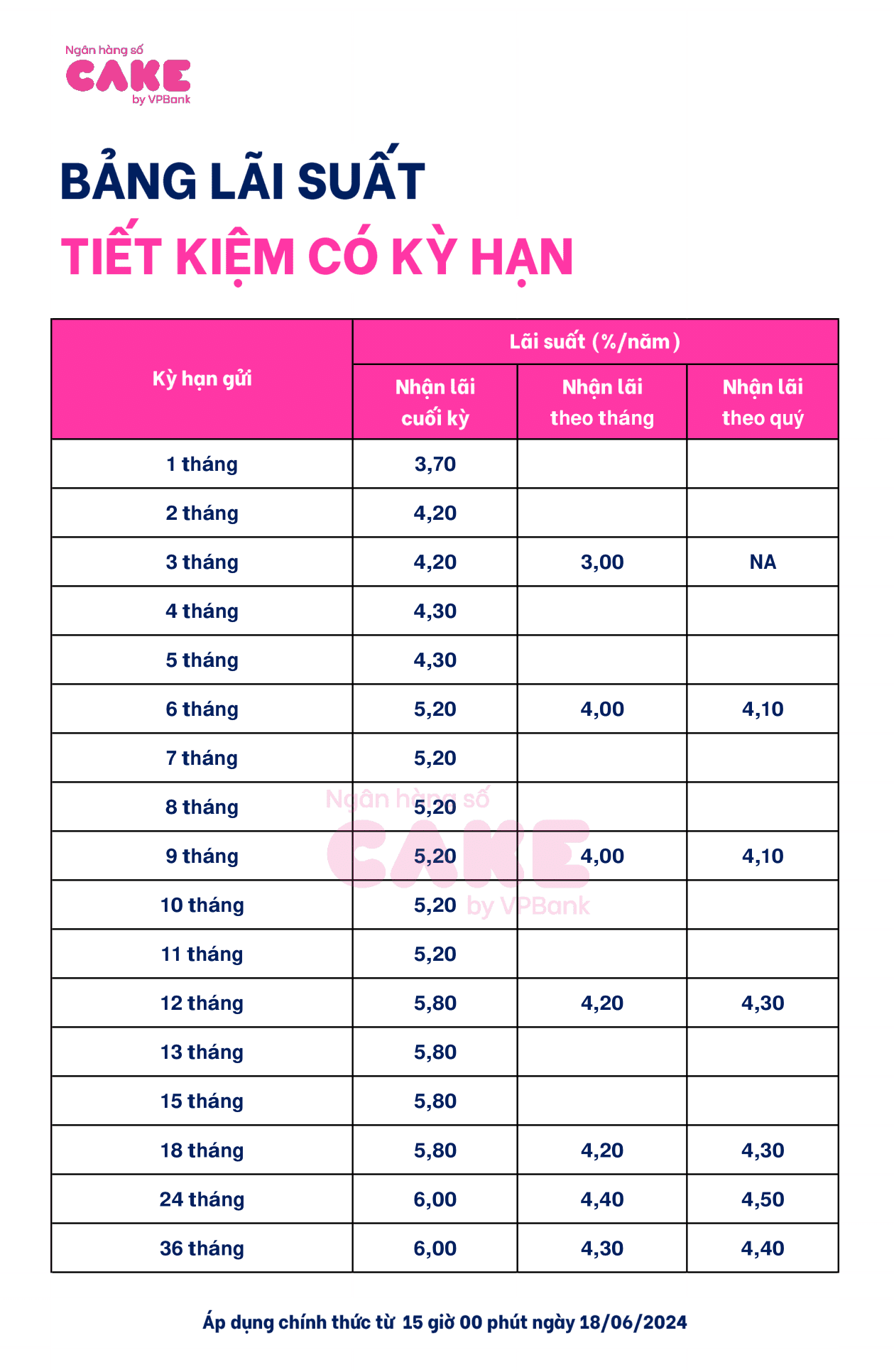 CAKE BY VPBANK_BANG LS TGCKH_gop_18.6-1.png