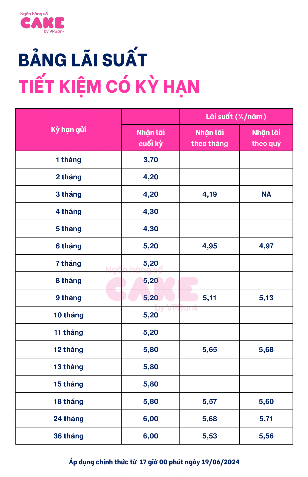 CAKE BY VPBANK_BANG LS TGCKH_gop_19.6-1.png
