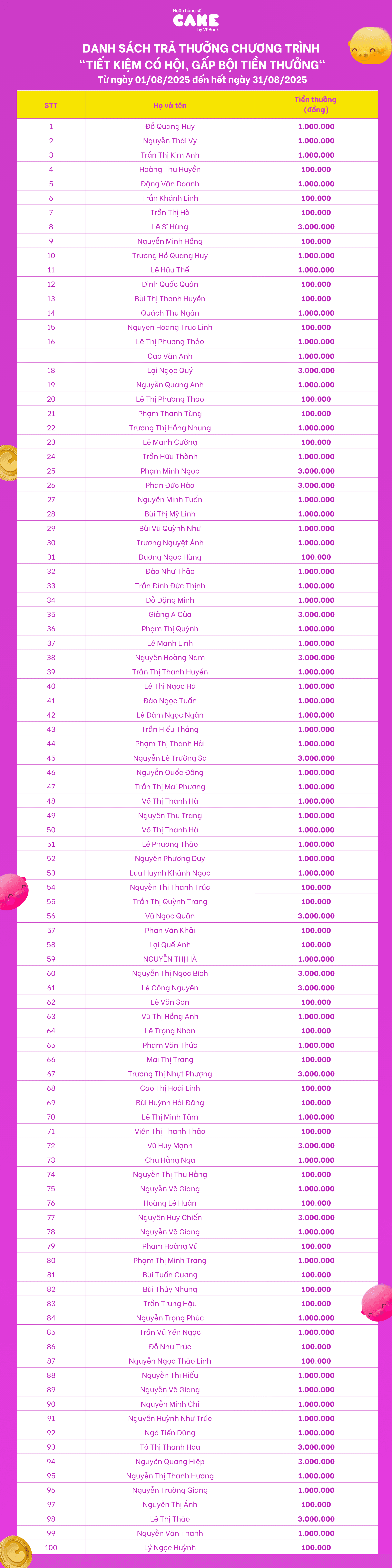 CÔNG BỐ KẾT QỦA THE NEXT (10).png