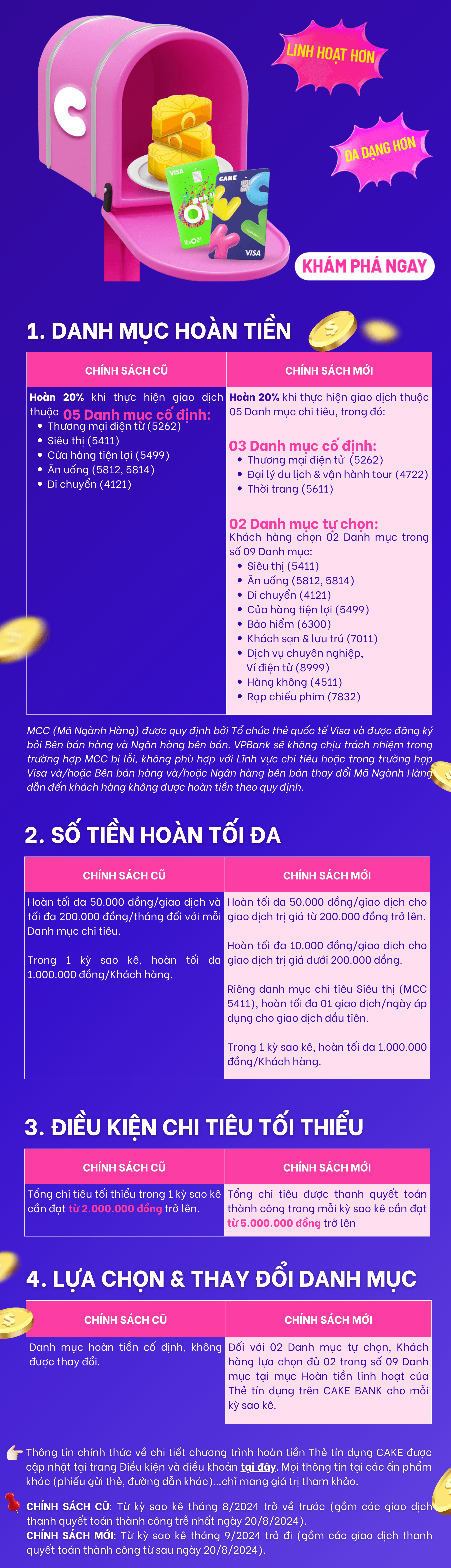 Chính sách cc mới cập nhật.png