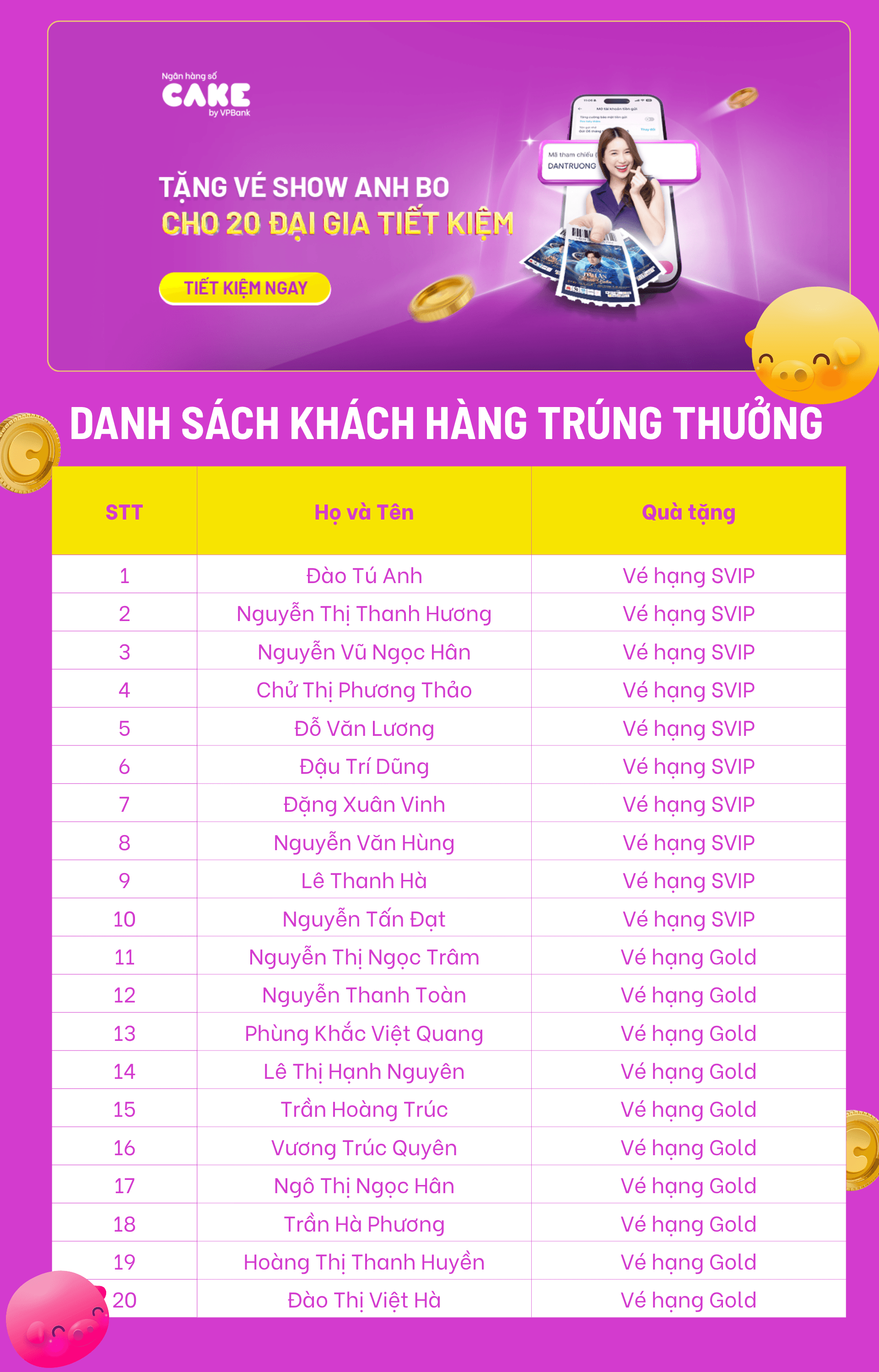 DS trúng thưởng - TD - anh Bo