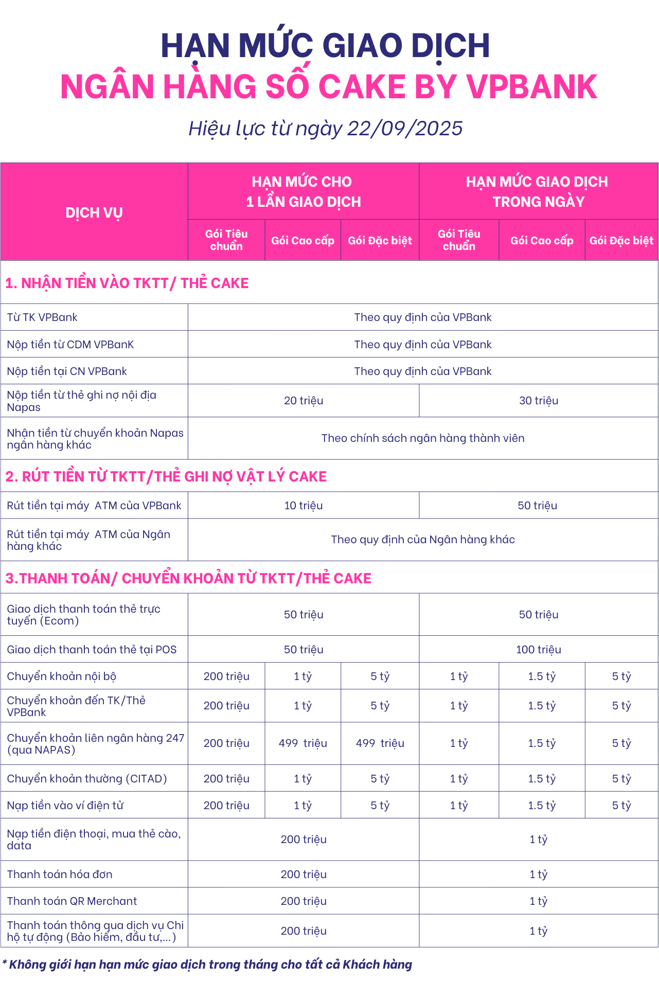 HẠN MỨC GIAO DỊCH CAKE 22.09.png