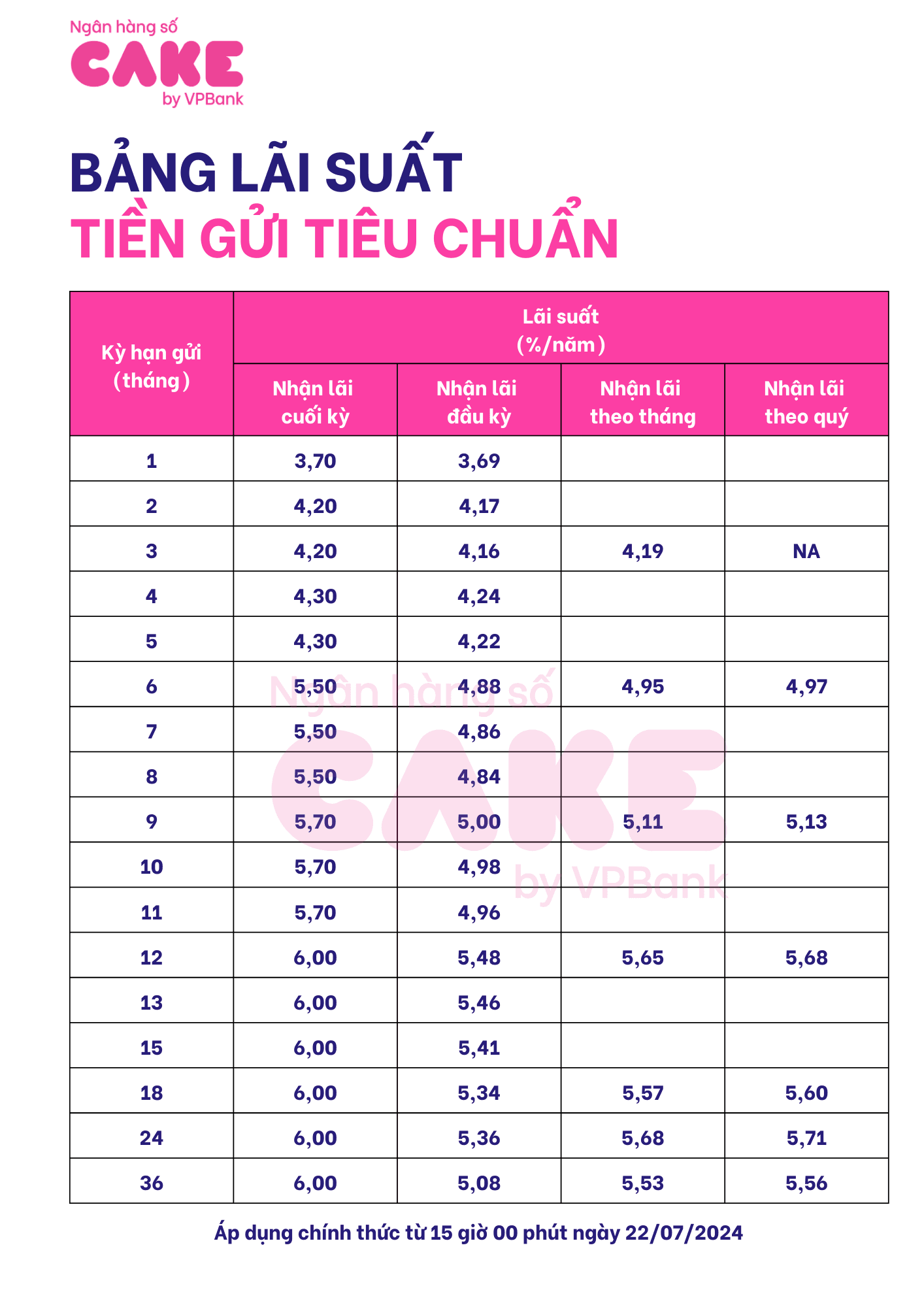 Lãi suất tiền gửi có kỳ hạn tổng hợp 22.7.png