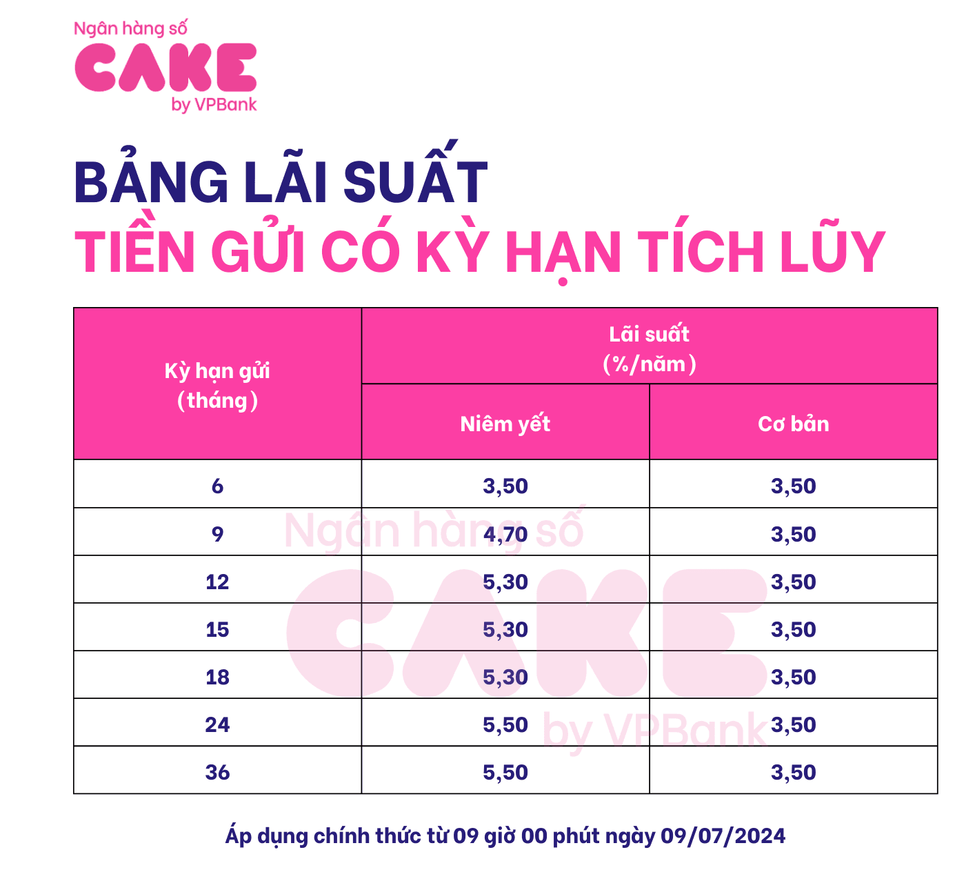 Lãi suất tiền gửi có kỳ hạn tổng hợp 9.7 (1).png