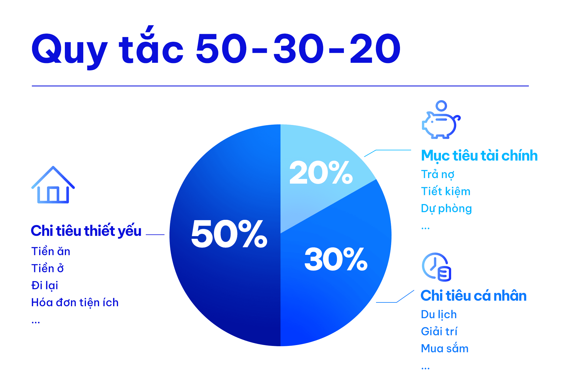 Không có một công thức quản lý tài chính cá nhân cố định nào hoàn hảo để áp dụng cho mọi trường hợp