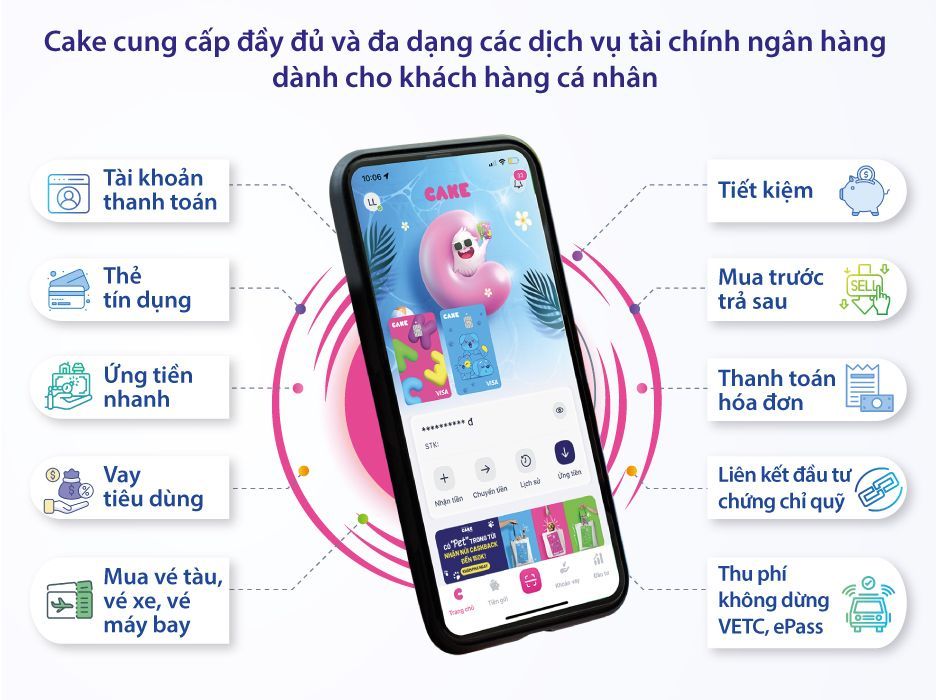 Cake by VPBank cung cấp hệ sinh thái sản phẩm tài chính toàn diện, đáp ứng đa dạng nhu cầu của khách hàng cá nhân