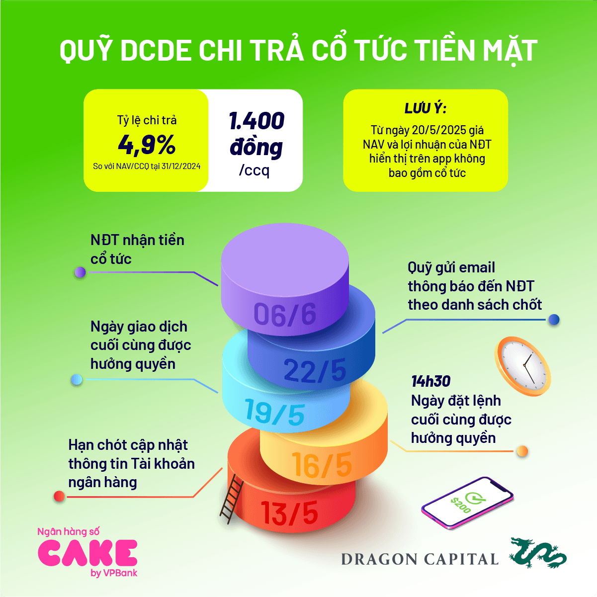 đầu tư 1200.png