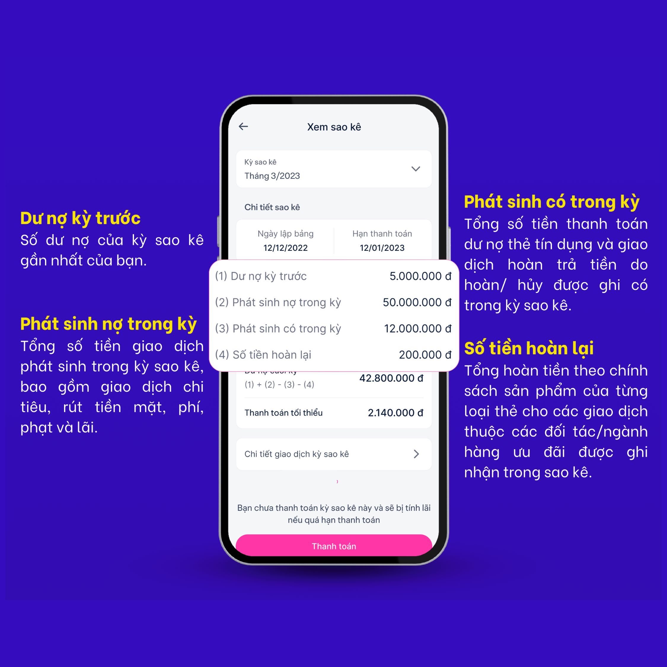 Dư nợ tối thiểu (Minimum Payment) là số tiền ít nhất mà bạn cần thanh toán trong kỳ để tránh bị phạt trả chậm