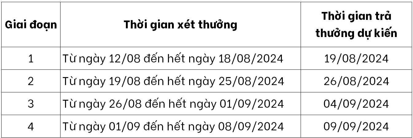 giai đoạn trả thưởng.png