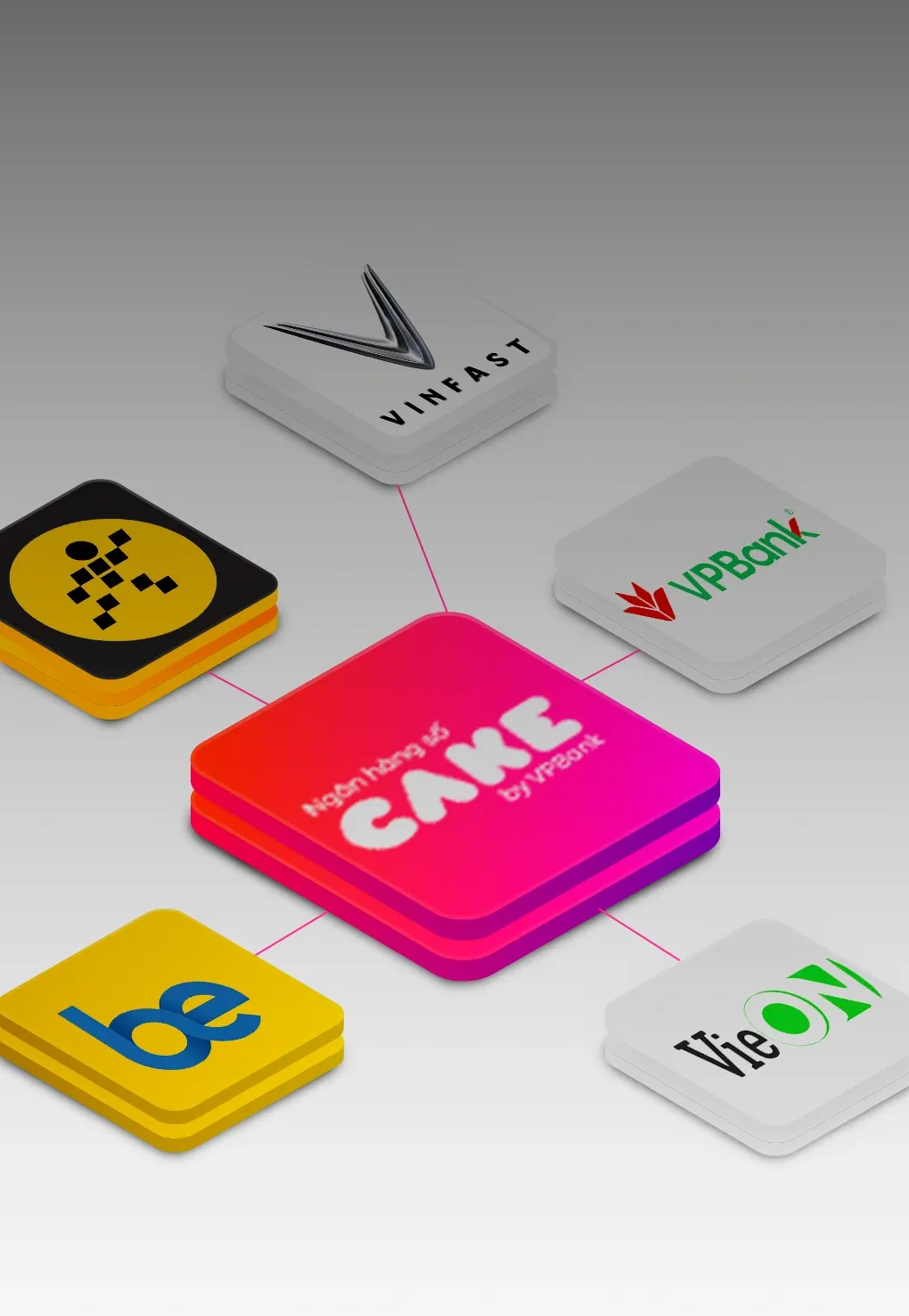 Mạng lưới đối tác chiến lược toàn diện