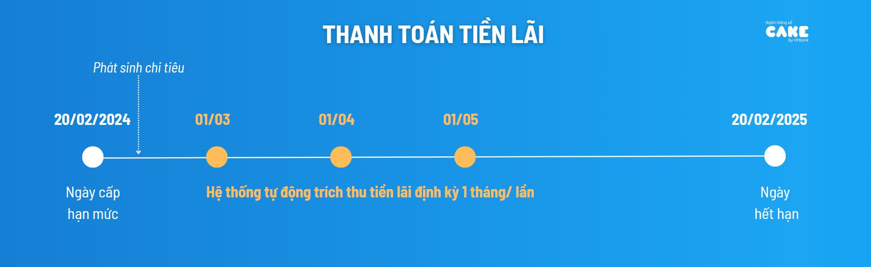 lãi.jpg