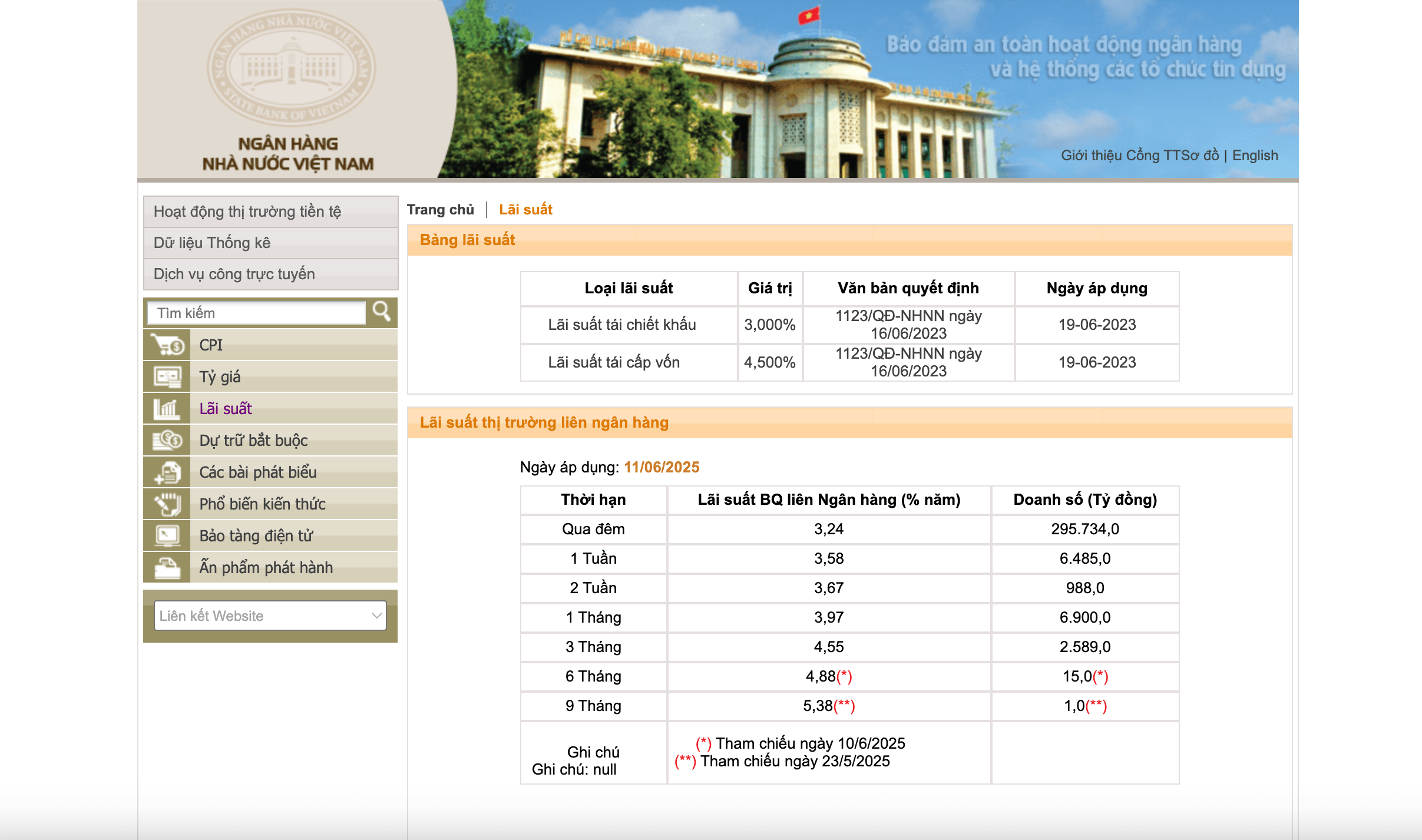 lai-suat-lien-ngan-hang-la-gi-6.png