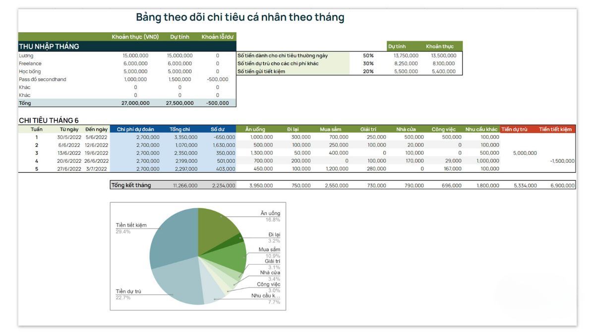 Mẫu bảng theo dõi chi tiêu, quản lý tài chính cá nhân đơn giản, dễ áp dụng