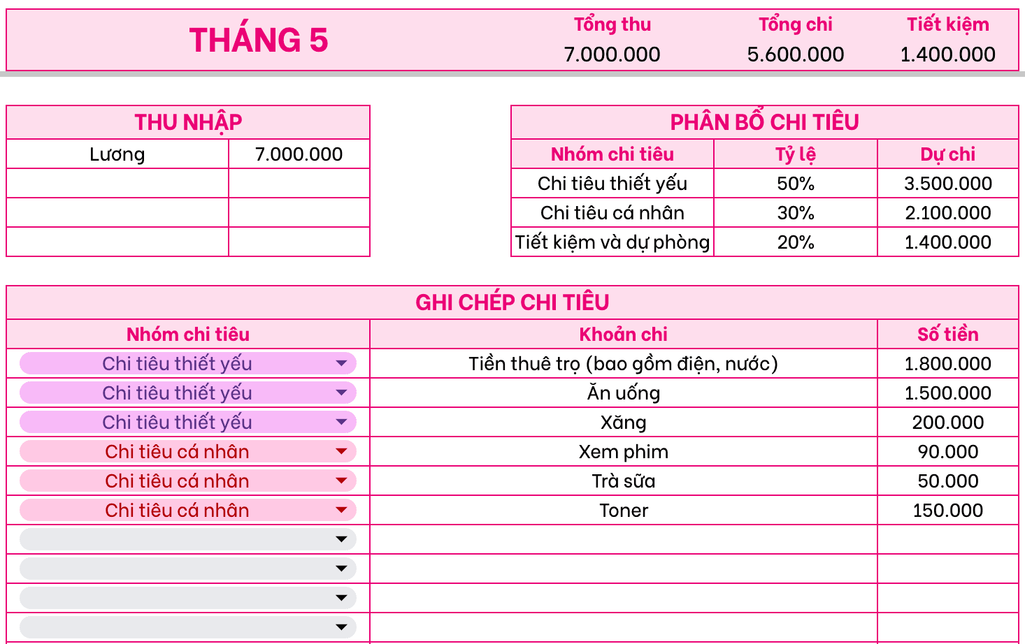 Phân bổ chi tiêu với mức lương 7 triệu đồng theo phương pháp 50/30/20