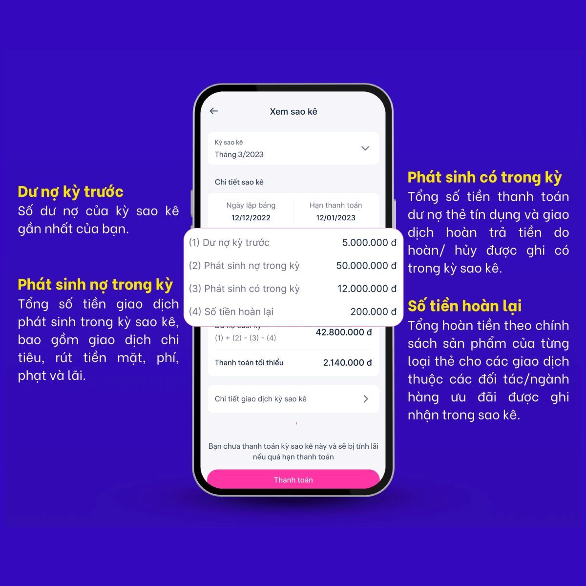 Phát sinh có trong kỳ là tổng số tiền thanh toán dư nợ thẻ tín dụng và các giao dịch hoàn/ huỷ được ghi có trong kỳ sao kê