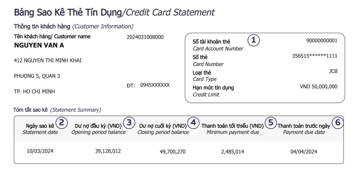 Các thông tin cần nắm để đọc hiểu sao kê thẻ tín dụng